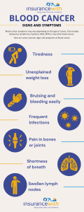 IW Blood Cancer Awareness - Infographic