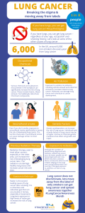 Lung Cancer Awareness - Breaking the stigma & moving away from labels (Infographic) 2024